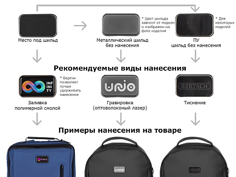 Рюкзак с защитой от краж Phantom Mini, серый - рис 11.