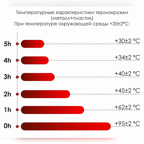Термокружка «Бархатный маршрут» софт-тач, 500 мл, черный - рис 6.