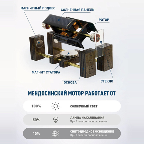 Мендосинский мотор "Tesseract" - рис 4.