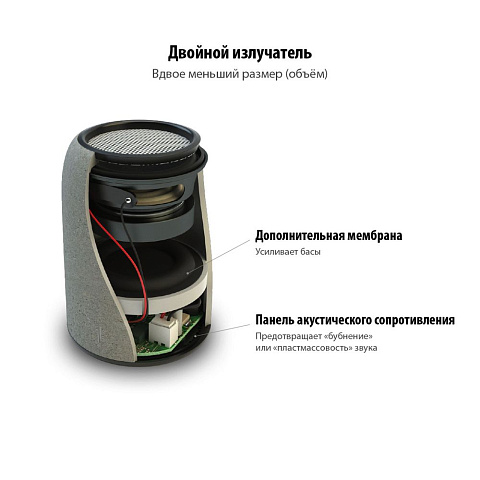 Беспроводная колонка Uniscend Grinder, черная - рис 5.